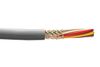 ALPHA WIRE B954033