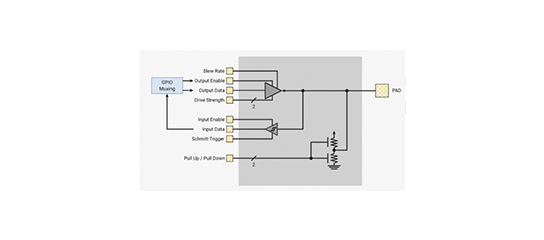 RP1 Peripheral Controller Datasheet