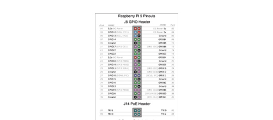 Raspberry Pi 5 GPIO Pinout