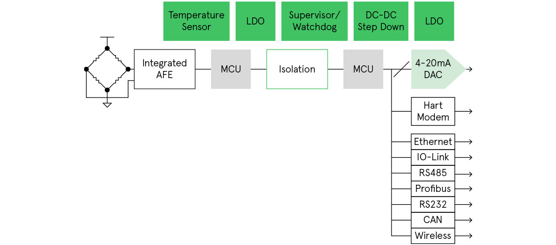 Pressure Transmitter