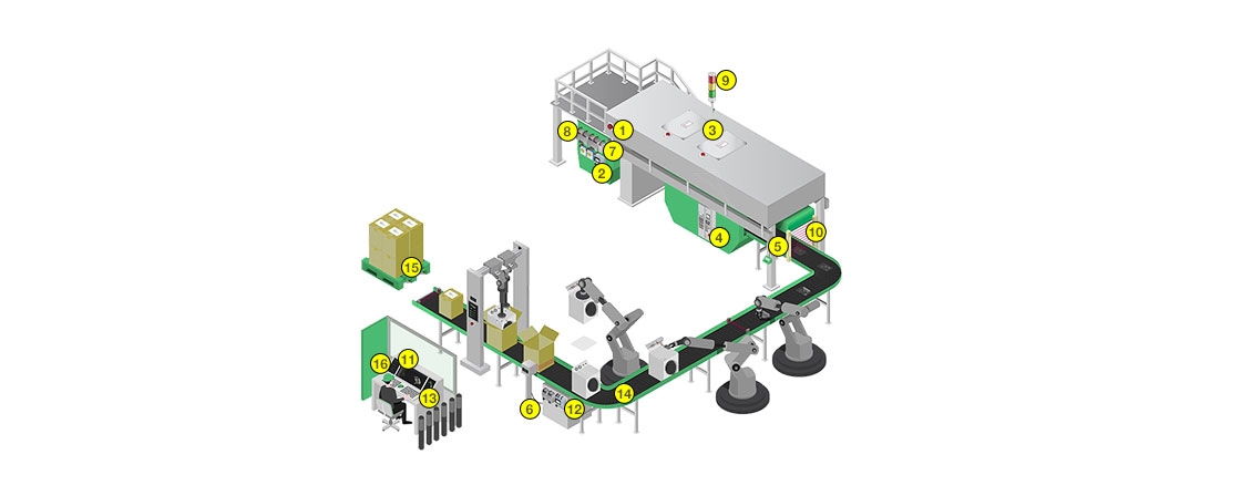 Interactive Production Line