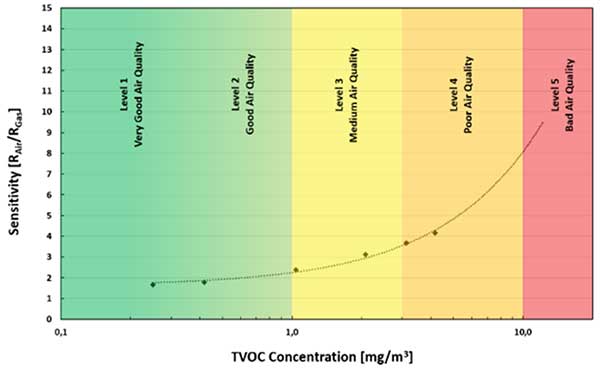 Umweltbundesamt (UBA)