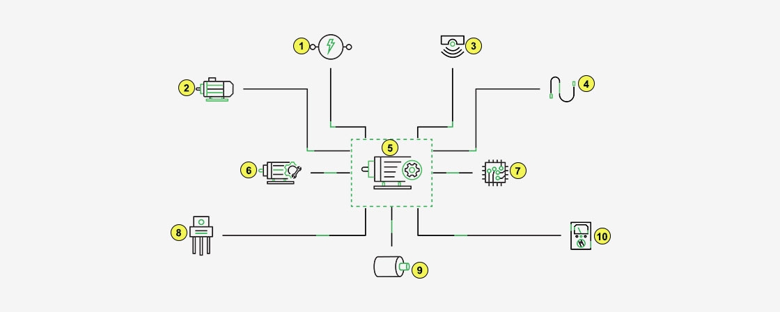 Building blocks of motor control