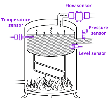 basic-industrial-steam-boiler