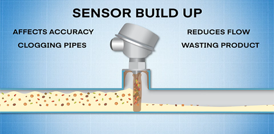 sensor-build-up