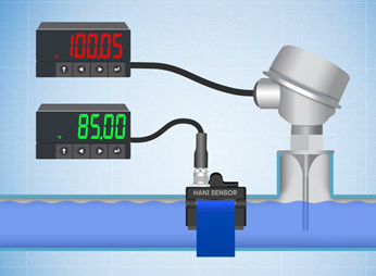 Validation of an existing invasive temperature sensor