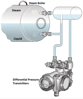 pressure-monitoring