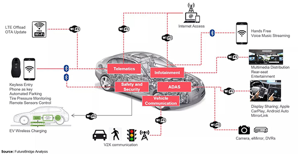 Integrating solar and wind energy for EV battery charging
