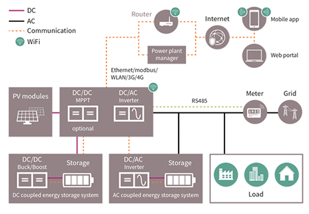 residential solar power installation