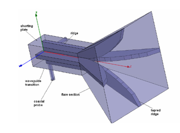Horn antenna