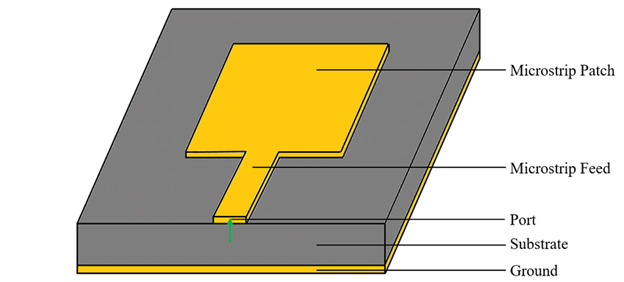 Patch antenna