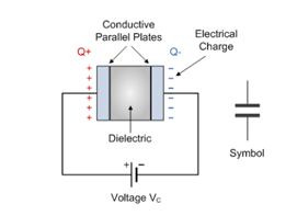 A basic capacitor connected to a battery