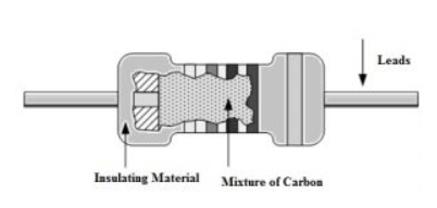 Carbon composition resistor
