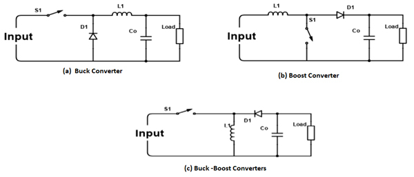 time-of-flight-measurement
