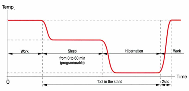 figure 16