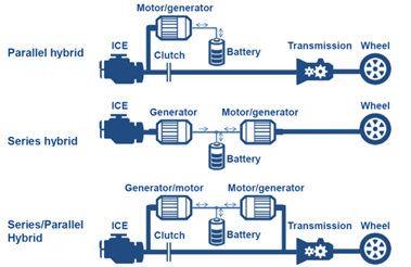 figure3