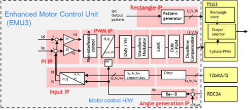 figure4