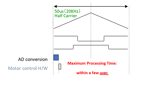 figure5