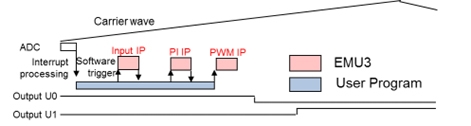 figure6