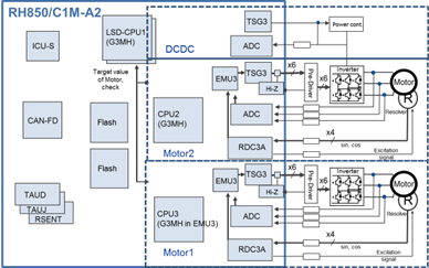 figure7