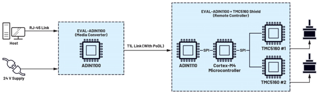 figure1