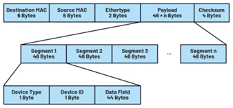 figure3