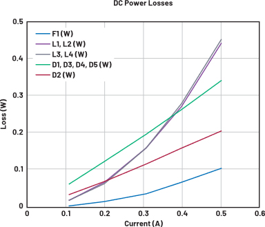 figure6