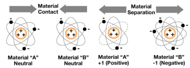 figure1