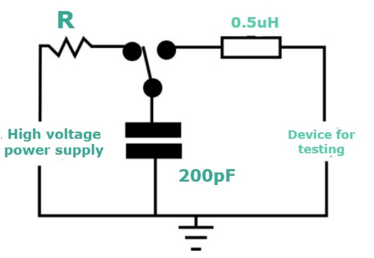 figure5