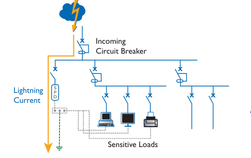 figure1