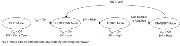 Low-Power Sensor Modes for Design Efficiency