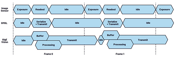 A video transmission timing diagram