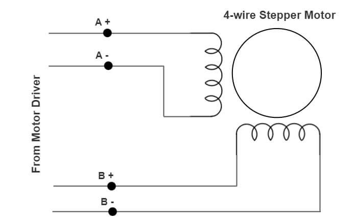 Stepper Motor Diagram