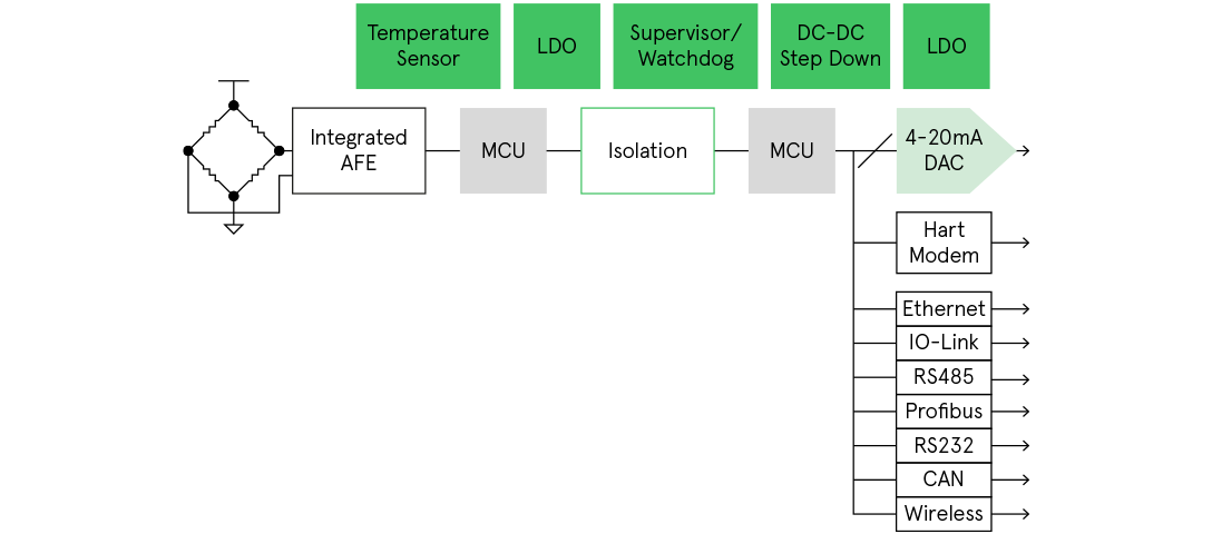 Pressure Transmitter