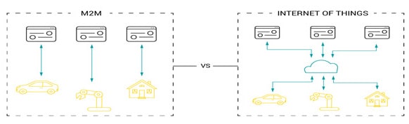 M2M vs IIOT