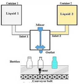 Automatic Mixing and Bottle filling system