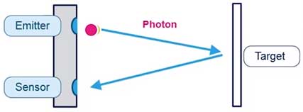 Infrared Sensor