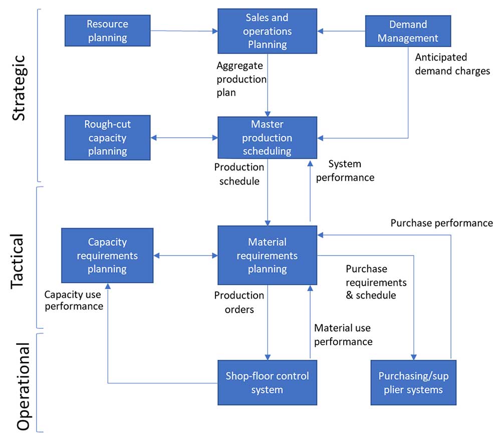 PPC process