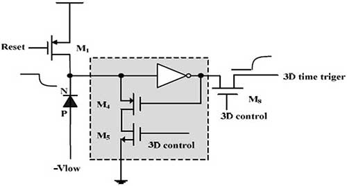 3D Pixel circuit