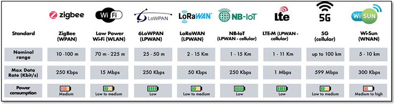 IoT Network Connectivity Portfolio